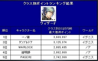 DSランキング 2018.jpg